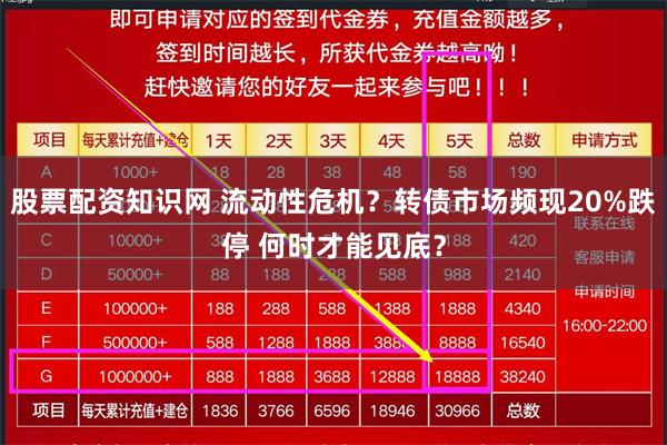 股票配资知识网 流动性危机？转债市场频现20%跌停 何时才能见底？
