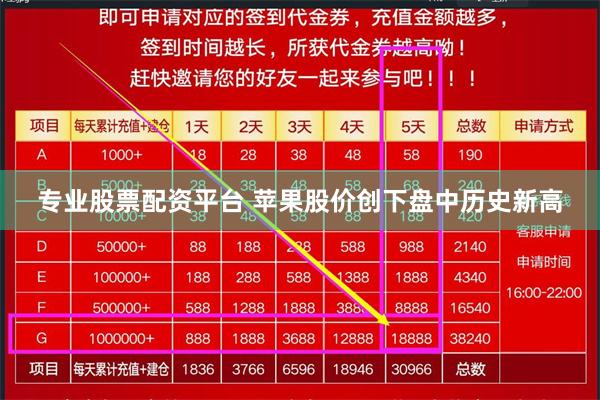 专业股票配资平台 苹果股价创下盘中历史新高