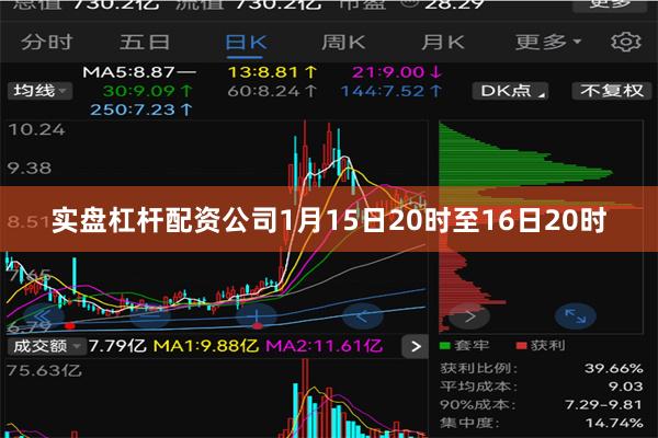 实盘杠杆配资公司1月15日20时至16日20时